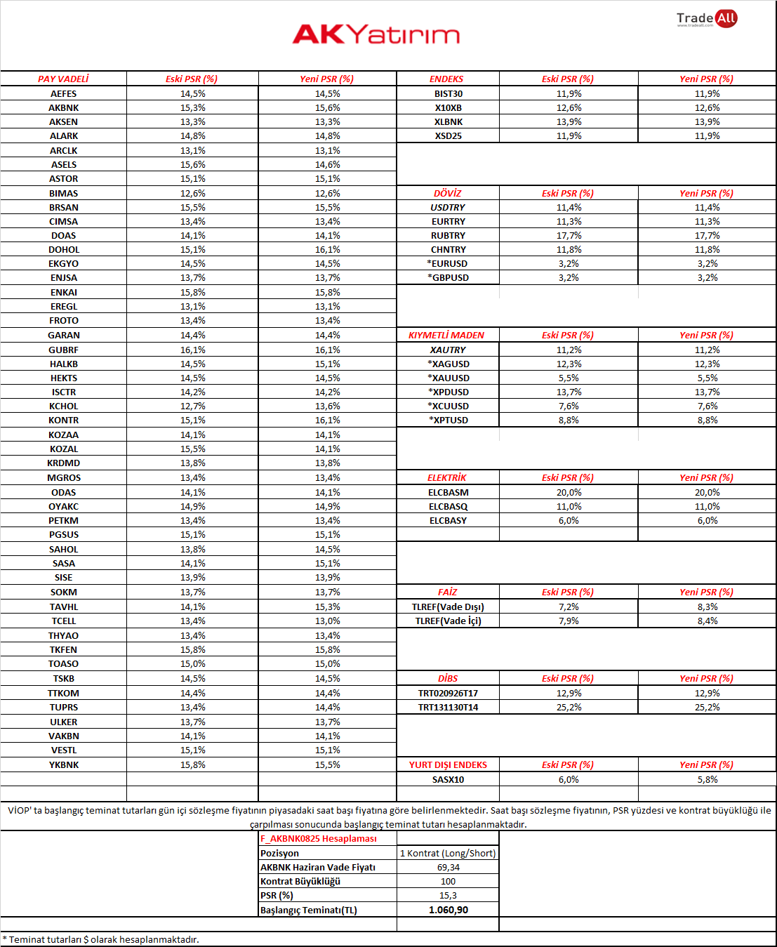 VİOP Span Parametreleri
