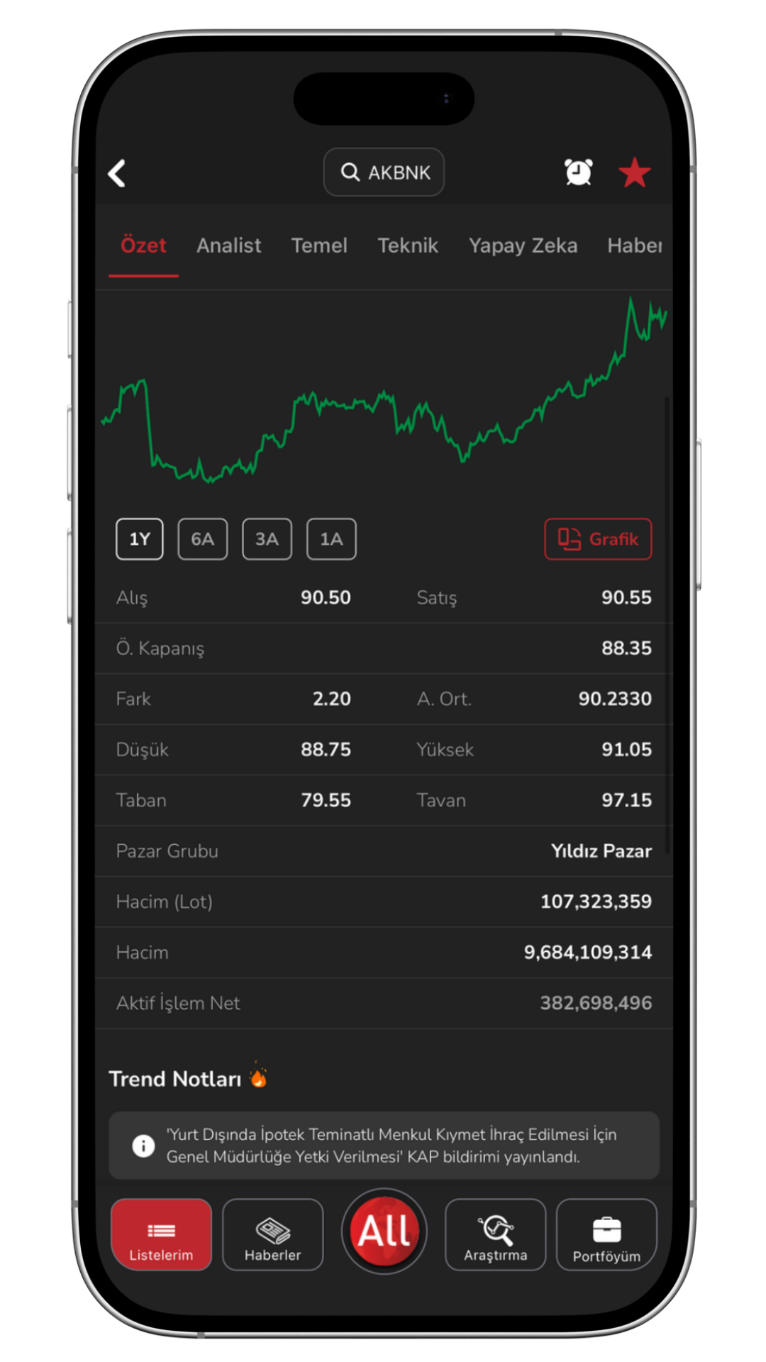 TradeAll TR Trend Notları